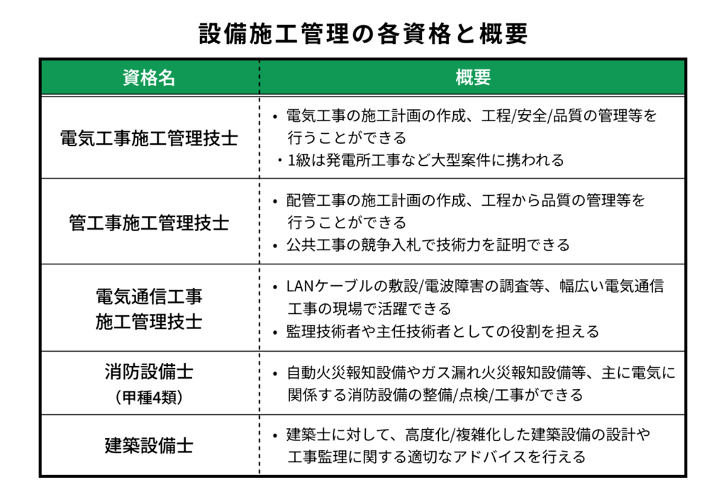 設備施工管理の各資格と概要